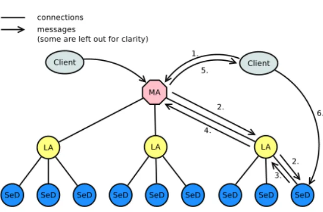 Figure 3: Diet architecture