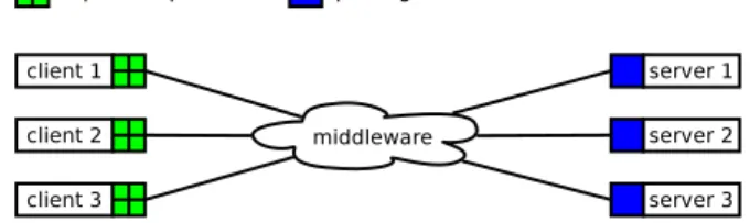 Figure 2: Diet-ethic architecture
