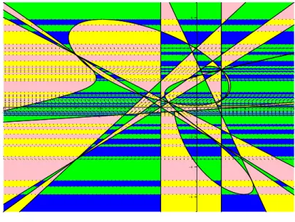 Figure 5: Zoom u 1 = −4 . . . 2, u 2 = −7 . . . 7 - Parameter space decomposition