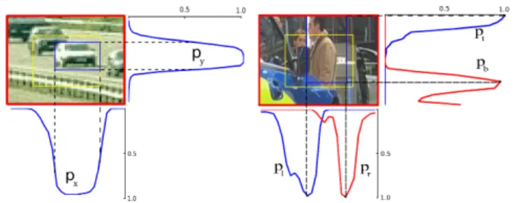 Figure 2: The posterior probabilities that our localization model yields given a region R