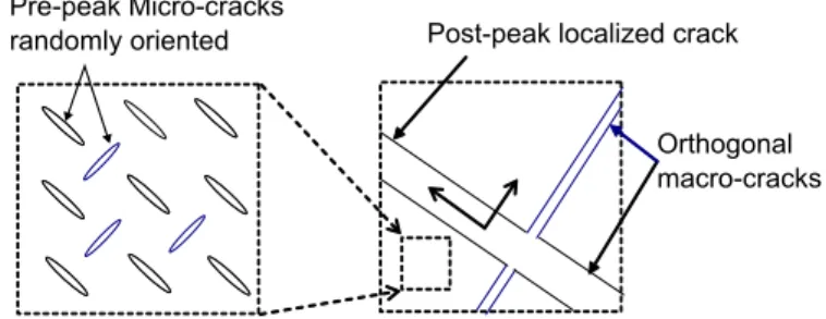 Figure 3.1: Idealized cracking pattern used to compute tensile damages