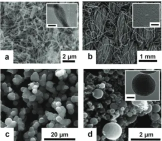 Figure 1-3: Various carbon materials used in CDI research. a)carbon nanotube and nanofiber composite, b) activated carbon cloth, c) carbon aerogel, d) ordered  meso-porous carbon