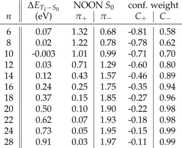 Table 1: ST gaps, Natural Orbital Occupation Numbers of π + and π − for the Singlet State S 0 and Weights of the Two Configurations of the CASSCF(2,2) Wavefunction.