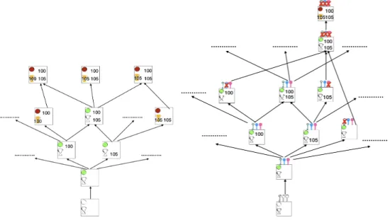 Figure 10 lists the sufficient conditions for a highly-available distributed object to ensure Strong Eventual Consistency (SEC)