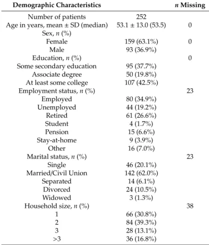 Table 2. Baseline demographic and clinical characteristics of patients in the FondaMental cohort.