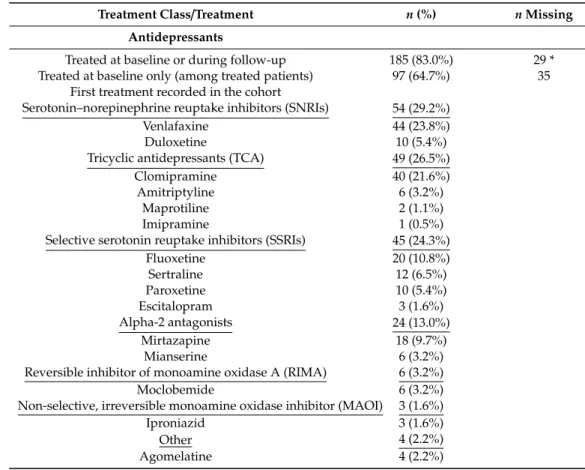 Table 3. Antidepressant and non-pharmacological therapies used at baseline and during follow-up in the cohort.