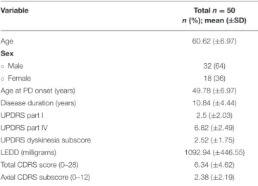 TABLE 1 | Patients’ demographic and clinical characteristics.