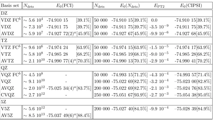 TABLE II: Variational total energy, E 0 ( N dets ), and CIPSI total energy, E 0 (CIPSI)= E 0 ( N dets ) + E PT2 , for the 3 P ground-state of the oxygen atom using various basis sets and numbers of determinants in the reference wavefunction
