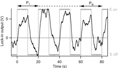 Fig. 5. Typical signal, obtained for a frequency modulation of 6 . 5 mHz rms applied to the calibration EOM
