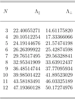 Table 3: TPS tensor for cyclic Be N clusters. The isolated Be atom value is 3.949061 bohr 2 , while the Be 4 value for the cluster with T d symmetry is 24.128468