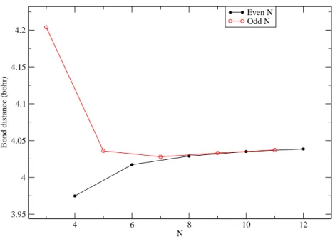 Figure 6: The optimized CCSD bond lengths (bohr) as a function of the number of Be atoms (N), for cyclic Be N , N=3,...,12.