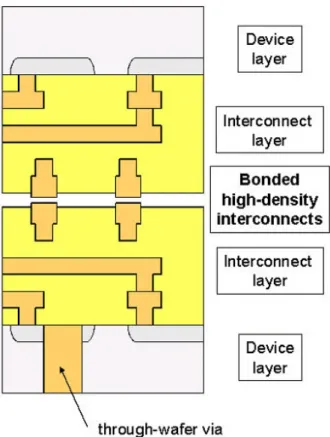 Fig. 1-1. Schematic of a 3D IC consisting of two device levels and their associated  interconnect levels