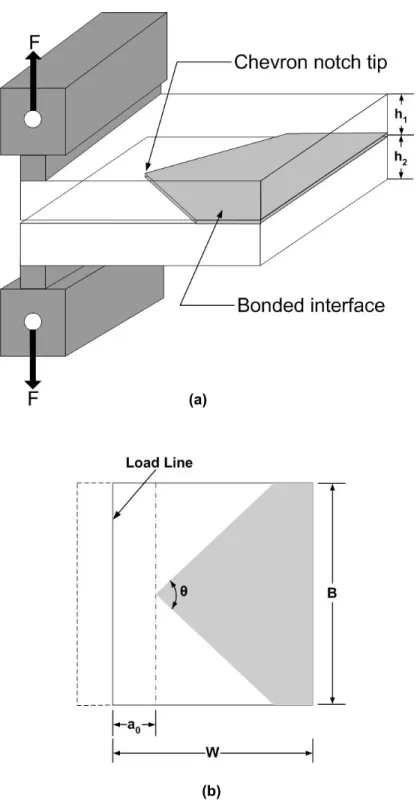 Fig. 4-1. a) Schematic of a chevron test specimen for bonded interface characterization