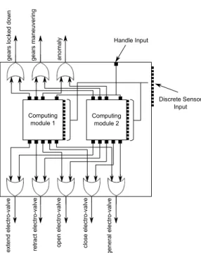 Figure 5: Architecture of the computing modules