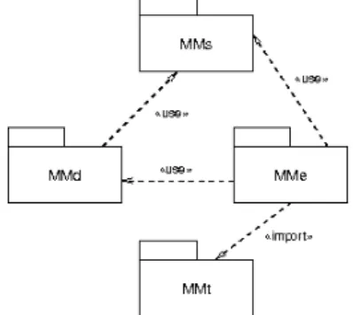 Figure 5: Metamodels dependencies   5.2 Model animator 