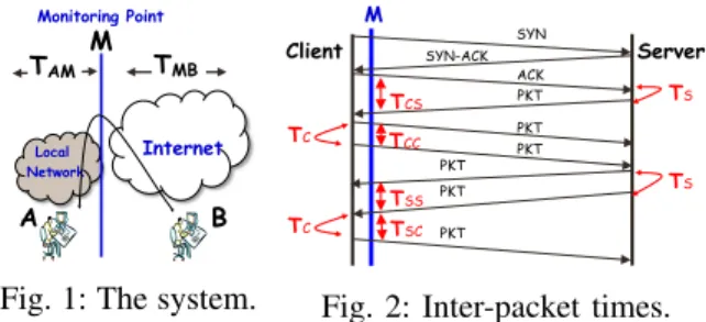 Fig. 1: The system.