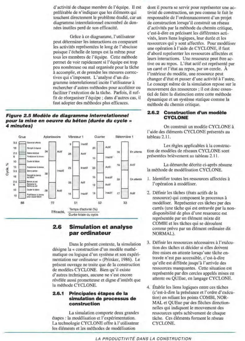 Figure  2.5  Modele de diagramme interrelationnel  pour Ia  mise en  oeuvre du beton (duree du cycle  = 