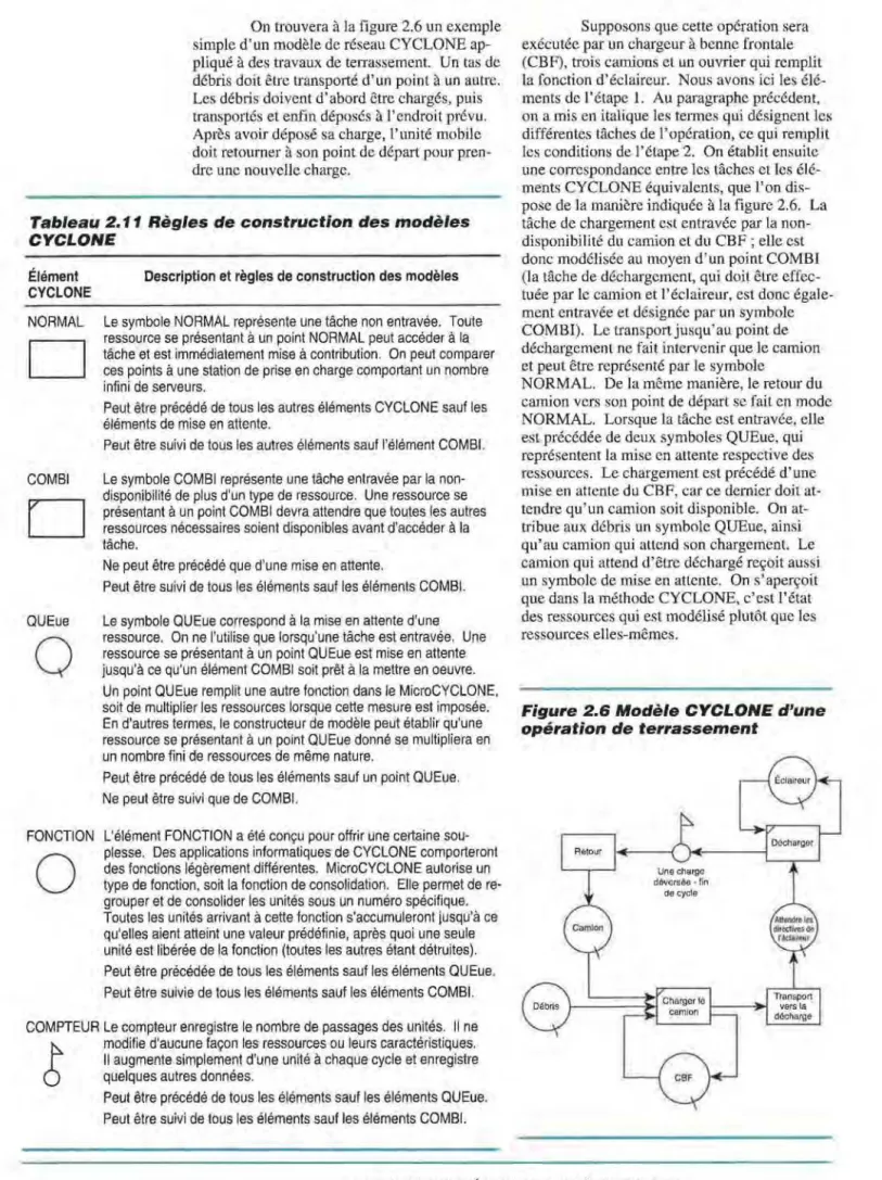 Tableau 2.11  Regles de construction des modeles  CYCLONE  Element  CYCLONE  NORMAL  D  COMB I  D  QUEue  0  FONCTION  0 