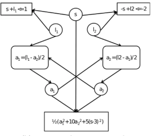 Fig. 3: Alexandrov problem