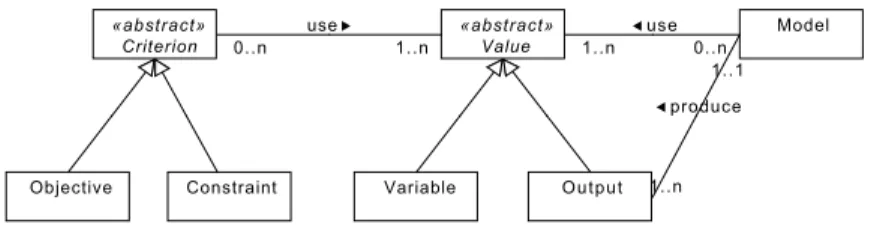 Fig. 1: Class diagram of continuous optimization problems.