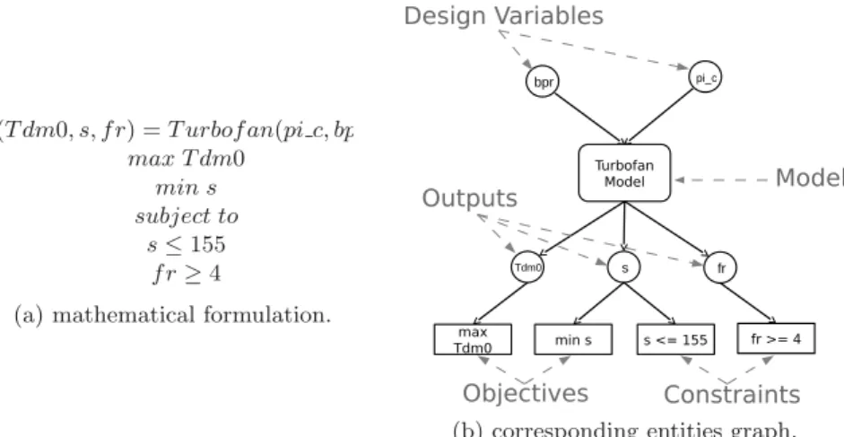 Fig. 2: Turbofan problem.