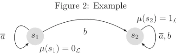 Figure 2: Example