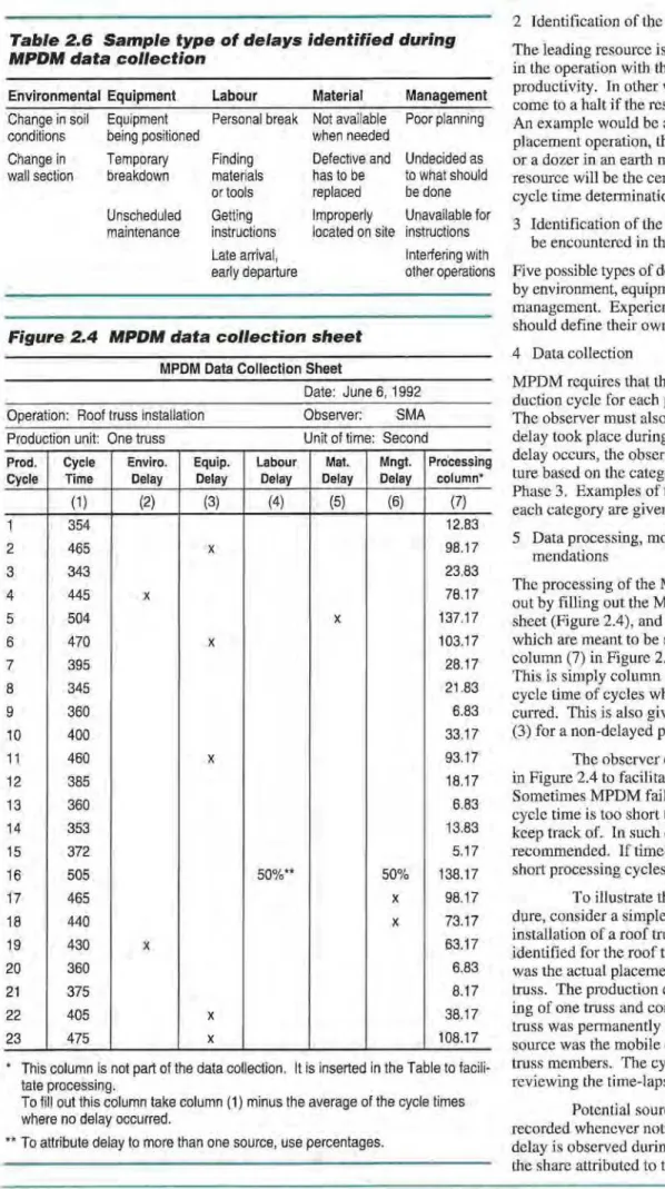 Table 2.6  Sample type of delays identified during  MPDM data collection 