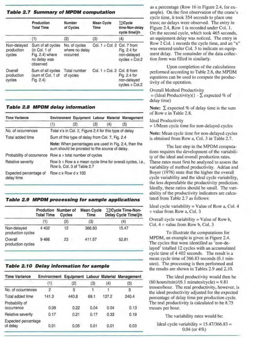 Table 2. 7  Summary of MPDM computation 