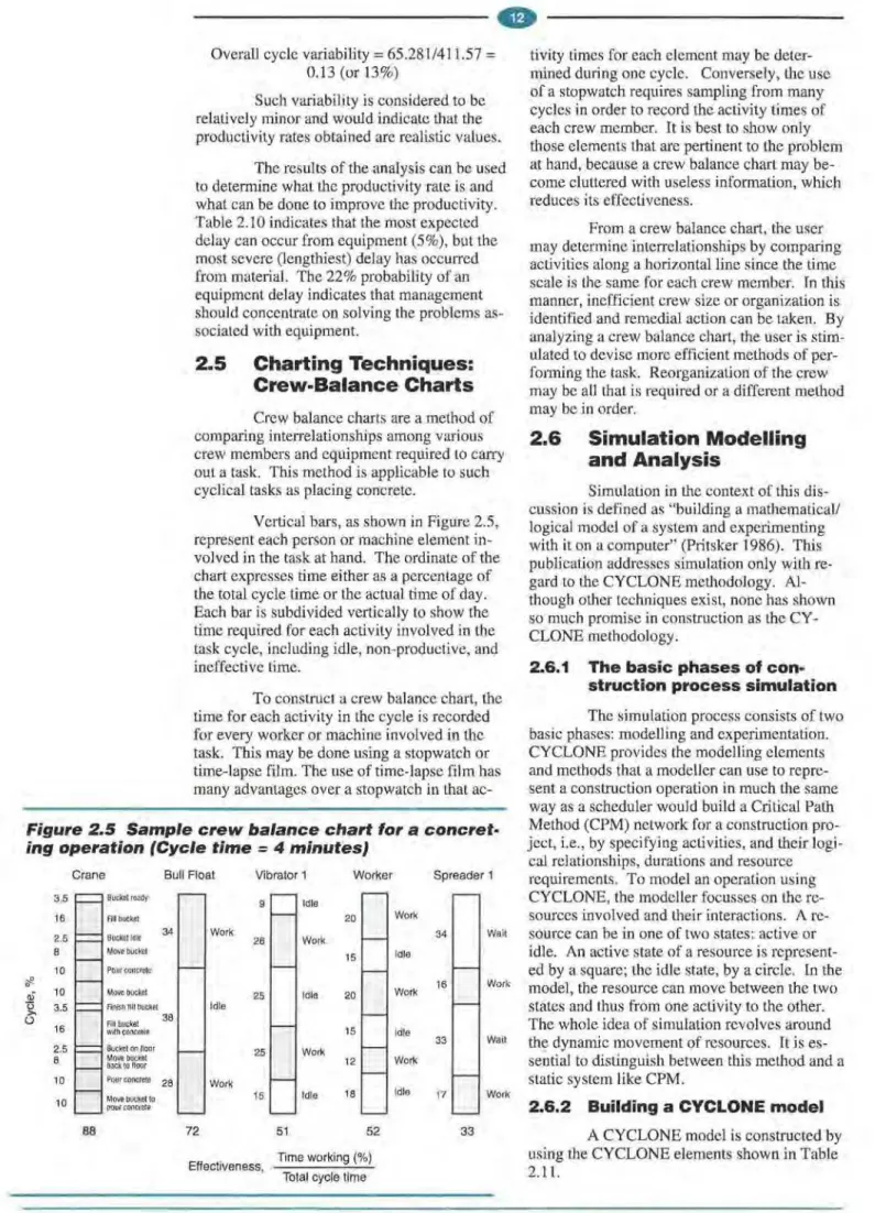 Table 2.10 indicates that the most expected  delay can occur from equipment (5%),  but the  most severe (lengthiest) delay has occurred  from material
