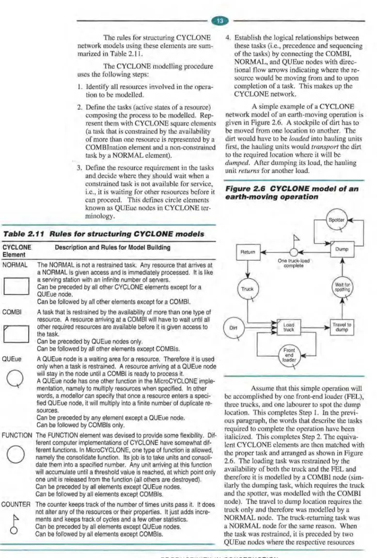 Figure  2.6  CYCLONE model of  an  earth-moving operation 