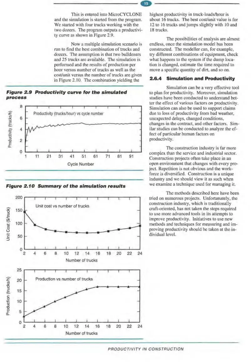 Figure 2.10  Summary of the simulation results 
