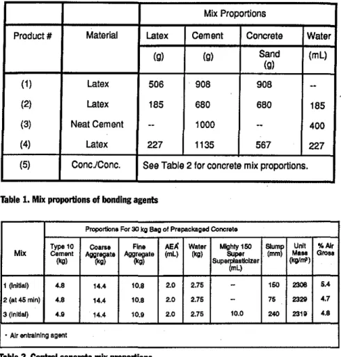 Table  1. Mix proportions of bonding agents 