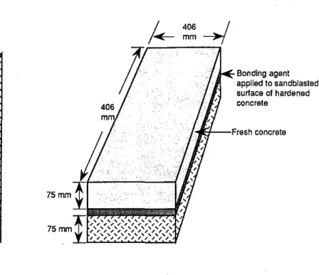Figure A. Composite specimens for bond  strength test(ASTM 8821 