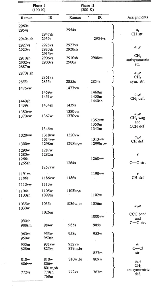 TABLE  1.  Vibrational  frequencies  (cm- 1 )  for  1-chloroadamantane 
