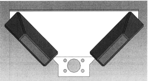Figure 3:  A closer  look at wedge  geometry  in the height adjustable kinematic coupling