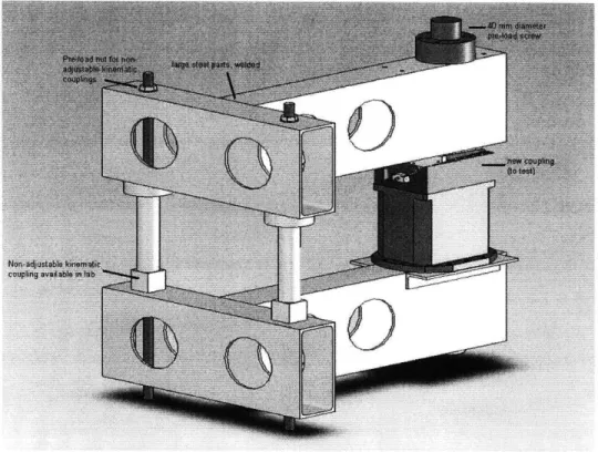 Figure 4:  Test apparatus solid  model