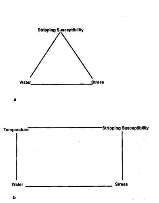 FIG.  2.  Factors Considered in Moisture Damage Analysis: (a) Current Approach; 