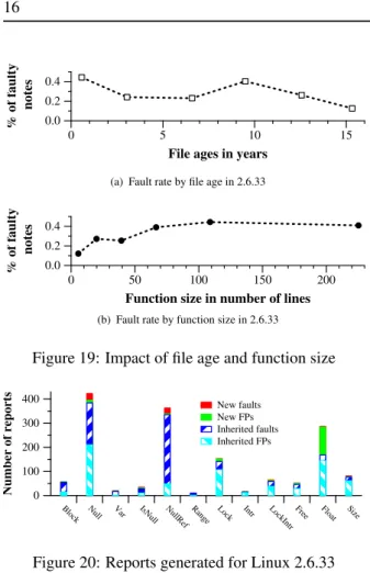 Figure 19: Impact of file age and function size