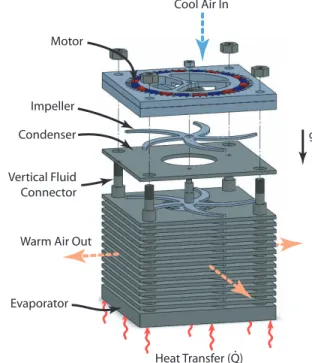 FIGURE 1. Schematic of integrated heat sink: impellers are interdig- interdig-itated between condensers of the loop heat pipe.