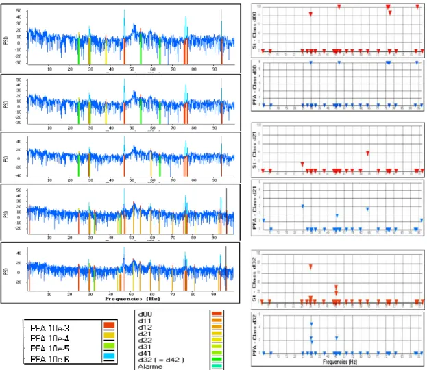 Figure 4 summarizes the results of the detection and classification proposed in this  paper