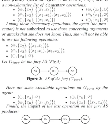 Figure 3: AS of the jury (G jury ).