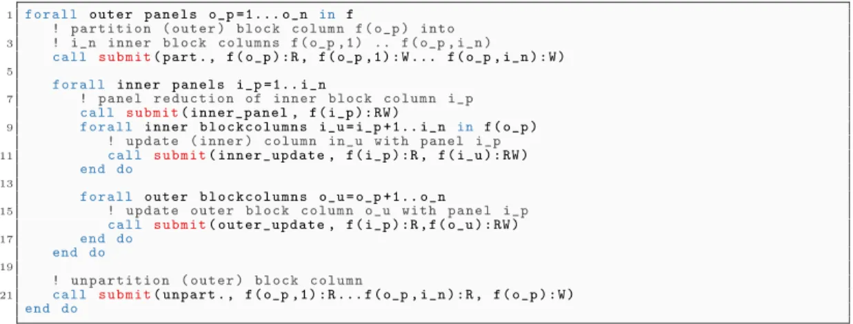 Figure 4: STF code for the hierarchical QR factorization of fronts.