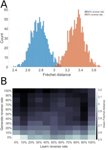 Fig 8. Reverse replay facilitates efficient sequence discovery. Using the same sequences illustrated in Fig 1, we reversed the direction of sequence EBCDA, and then tested the model’s ability to synthesize the ABCDE sequence from ABCED ACDBE and BACDE