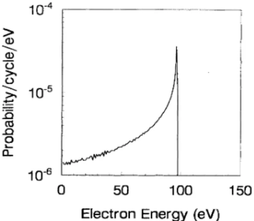 FIG. 2. lon yield of singly (left curve) and doubly (right curve) charged ions plotted as a function of the peak laser  in-tensity