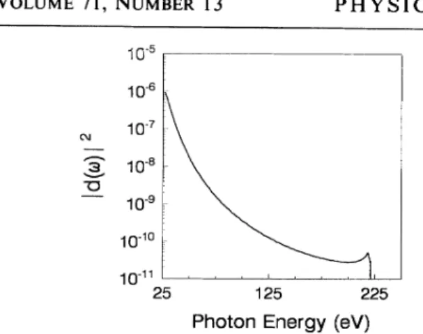 FIG. 4. Calculated value of the square of the dipole moment (measured in atomic units) plotted as a function of Ft, of the harmonic