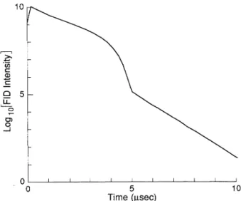 FIG. 2. Numerical calculation of free-induction decay using the Gauss-Markov model for the modified Bloch equations.