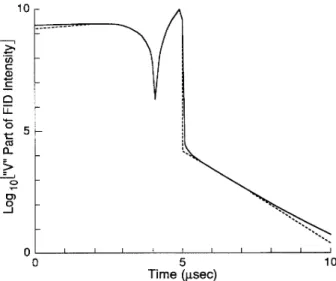 FIG. 3. Comparison of numerical calculations of A„(t, T) [the square of integral (5)] with analytic calculation (dotted line)