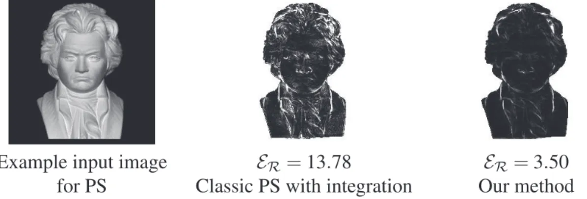 Figure 1: From a set of m ≥ 3 images (cf. left), classic PS provides an albedo and a normal map which best explain the input images in the sense of a local, pointwise estimation