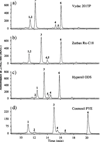 Figure  8.  LC/UVD chromatograms  (368  f  132  nm)  of  a  flame-  generated soot extract uslng  (a) a  Vydac 201TP column, (b) a Zorbax  Rx-Cl8 column, (c) a HypersiCODS column, and (d)  a  Cosmosil PYE  column