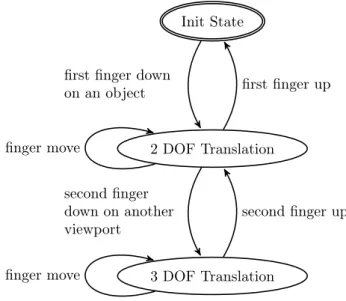 Figure 2: Multi-touch viewport state transition diagram